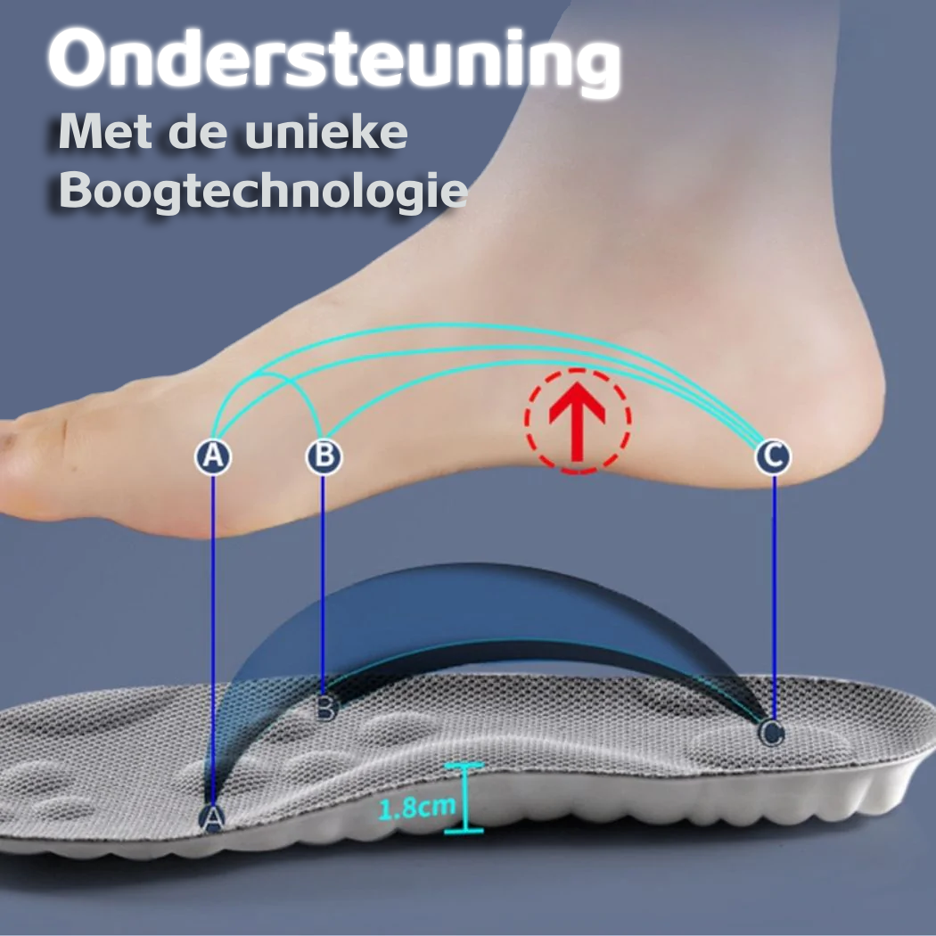 ComfortCloud™️ Orthopedische Inlegzool | Loop op wolken en nooit meer gewrichtspijn!